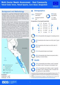 BGD_Factsheet_MSNA_HC_Teknaf_Sadar_Union_Dec2018