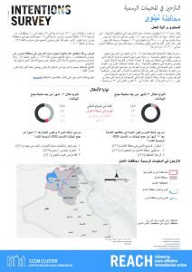IRQ_Factsheet_Intentions Formal Camps_Ninewa_February2019_AR
