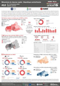 REACH_CAR_Factsheet_RRM Bulletin_December_2021_FR