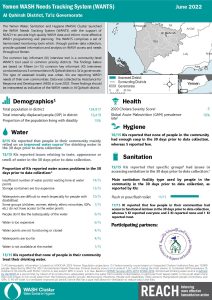 REACH YEM Factsheet WASH WANTS Common KI Al Qahirah District June2022