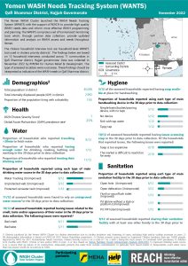 REACH YEM Factsheet WASH WANTS Cholera HHs Qafl Shammar District November 2022