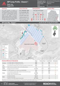 IRQ_Factsheet_Alwand 1 IDP Camp Profile_December 2016