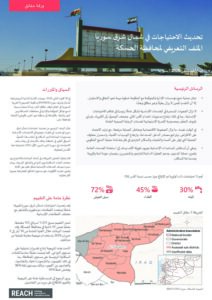 REACH Syria – Northeast Syria Needs Update (August 2026) – Al-Hasakeh Governorate Profile (Arabic)