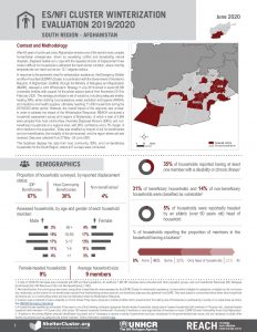 Afghanistan ES/NFI Cluster Winterization Evaluation June 2020 South Region