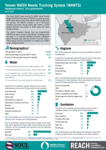 REACH YEM Factsheet WASH WANTS Common HHs Maqbanah District June2021