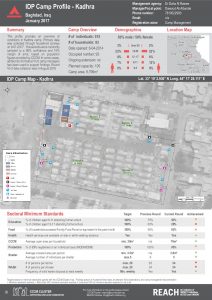 IRQ_Factsheet_Kadhra IDP Camp Profile_January 2017