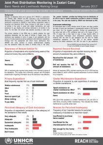 JOR_Factsheet_PDM4Q_UNHCR Shelter Cash Assistance_January 2017
