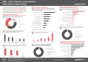 IRQ_Factsheet_Intentions Survey 2_Gov of Origin_Kirkuk