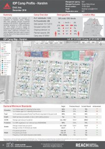 IRQ_Factsheet_Harshm IDP Camp Profile_December 2016