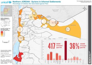 JOR_InformalSettlements_PercentageofSyrianRefugeeChildrenNotVaccinatedagainstPolio_May2014