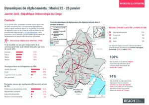 REACH RDC Dynamiques de déplacements Masisi Nord-Kivu : 23 - 25 janvier 2025