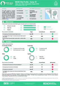 BGD_Factsheet_WASH Site Profiling_Camp 10_August 2018