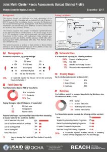 SOM_Factsheet_JMCNA Balcad District_September 2017