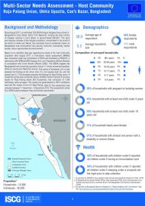 BGD_Factsheet_MSNA_HC_Raja_Palong_Union_Dec2018