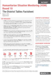 REACH_Afghanistan_Factsheet_HSM_R10_District_profile_Tables_March_2025