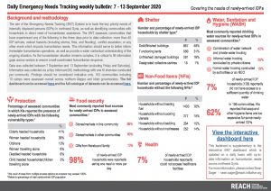 Daily Emergency Needs Tracking of newly-arrived IDPs in Northwest Syria, Weekly Bulletin (7-13 September 2020)