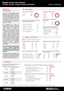 REACH Whole of Ukraine Refugee Border Monitoring Update (2022-03-29)