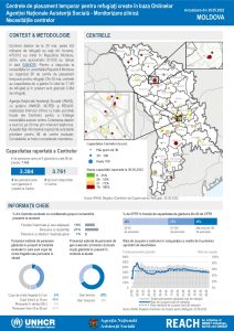 REACH_MDA_Factsheet_RAC-Weekly-Needs-Monitoring_2022-05-25_RO
