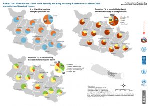 Nepal Food Security Assessment - Oct. 2015 - Agriculture and livestock losses by District