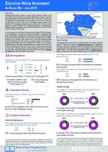 SYR_Factsheet_Education Needs Assessment Ar-Raqqa Governorate_June 2018