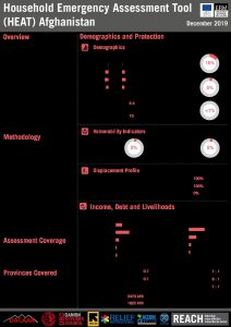 ERM HEAT Factsheet in Afghanistan - December 2019