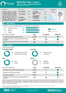 BGD_Factsheet_WASH Site Profiling - Camp 4_May2018