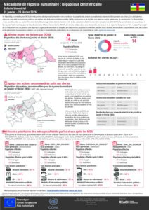 REACH RCA Mécanisme de réponse humanitaire, Fiche informative bimestrielle (janvier et février 2026)