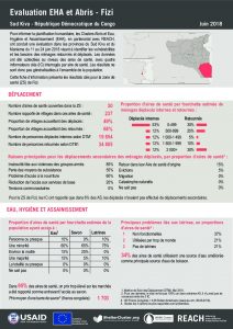 DRC_Factsheet_Evaluation EHA et Abris_Sud Kivu_Fizi_Juin 2018