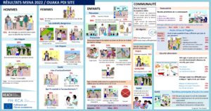 RCA : Vulgarisation de résultats de l'évaluation multisectorielle des besoins (MSNA) 2022 - Ouaka PDI site