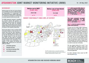 Joint Market Monitoring Initiative (JMMI) in Afghanistan, factsheet – May 2021