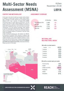 LBY_Factsheet_MSNA_Aljfara_November 2018