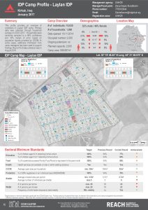 IRQ_Factsheet_Laylan IDP Camp Profile_January 2017