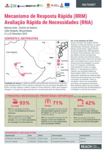 REACH Moçambique RRM Avaliação Rápida de Necessidades Factsheet- Balama Sede, Distrito de Balama(22/09/25)