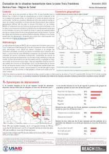 REACH BFA Factsheet Humanitarian Situation Monitoring Sahel November 2020