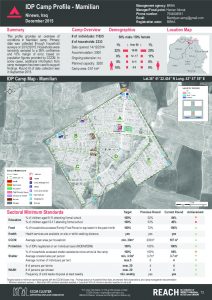 IRQ_factsheet_Mamilian_camp_profile_december2015