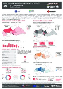 car_factsheet_rrmbulletin09_september2018_en