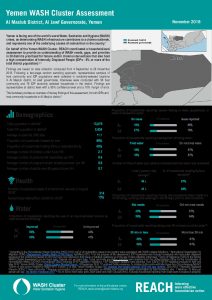 YEM_FS_Al Maslub_WASH Cluster Assessment_November 2018