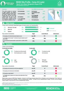 BGD_Factsheet_WASH Site Profiling_Camp 24_August 2018