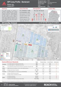 IRQ_Factsheet_Badarash IDP Camp Profile_January 2017