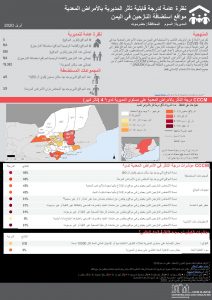 Communicable Disease Vulnerability Score - As Sawm السوم