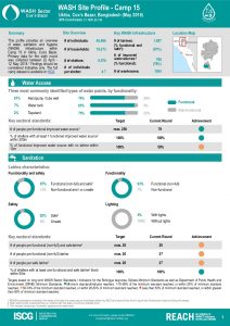 BGD_Factsheet_WASH Site Profiling - Camp 15_May2018