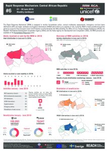 car_factsheet_rrmbulletin06_june2018_en