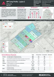 IRQ_Factsheet_Laylan 2 IDP Camp Profile_May 2017