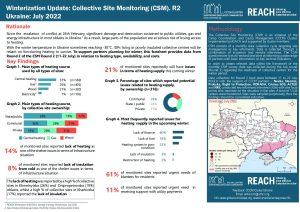 Winterization Update: Collective Site Monitoring (CSM). R2 Ukraine: July 2022