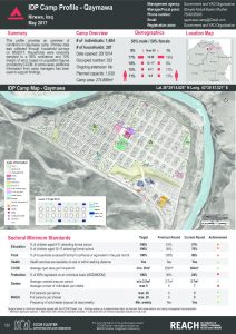 IRQ_Factsheet_Qaymawa IDP Camp Profile_May 2017