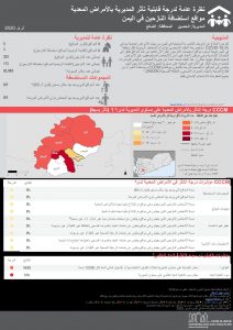 Communicable Disease Vulnerability Score - Al Hussein الحصين