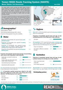 REACH YEM Factsheet WASH WANTS Common HHs Mawza District June2022