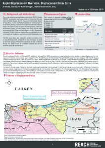 Iraq – Rapid Displacement Overview: Displacement from Syria – 28 October 2019