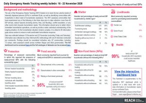 Daily Emergency Needs Tracking of newly-arrived IDPs in Northwest Syria, Weekly Bulletin (16-22 November 2020)