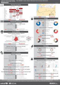 LBN_Profile_HCV_LBN320051_Jul2015